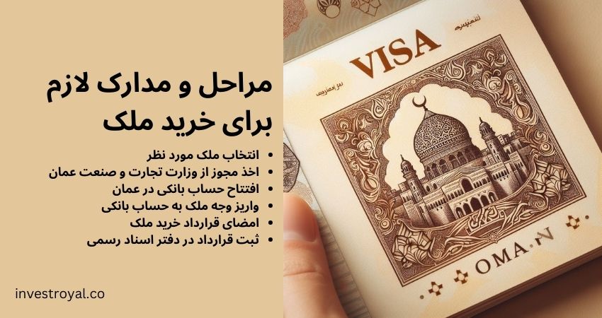 مراحل و مدارک لازم برای خرید ملک